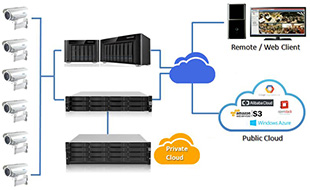 cloud based nvr