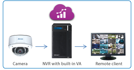 video analytics solutions